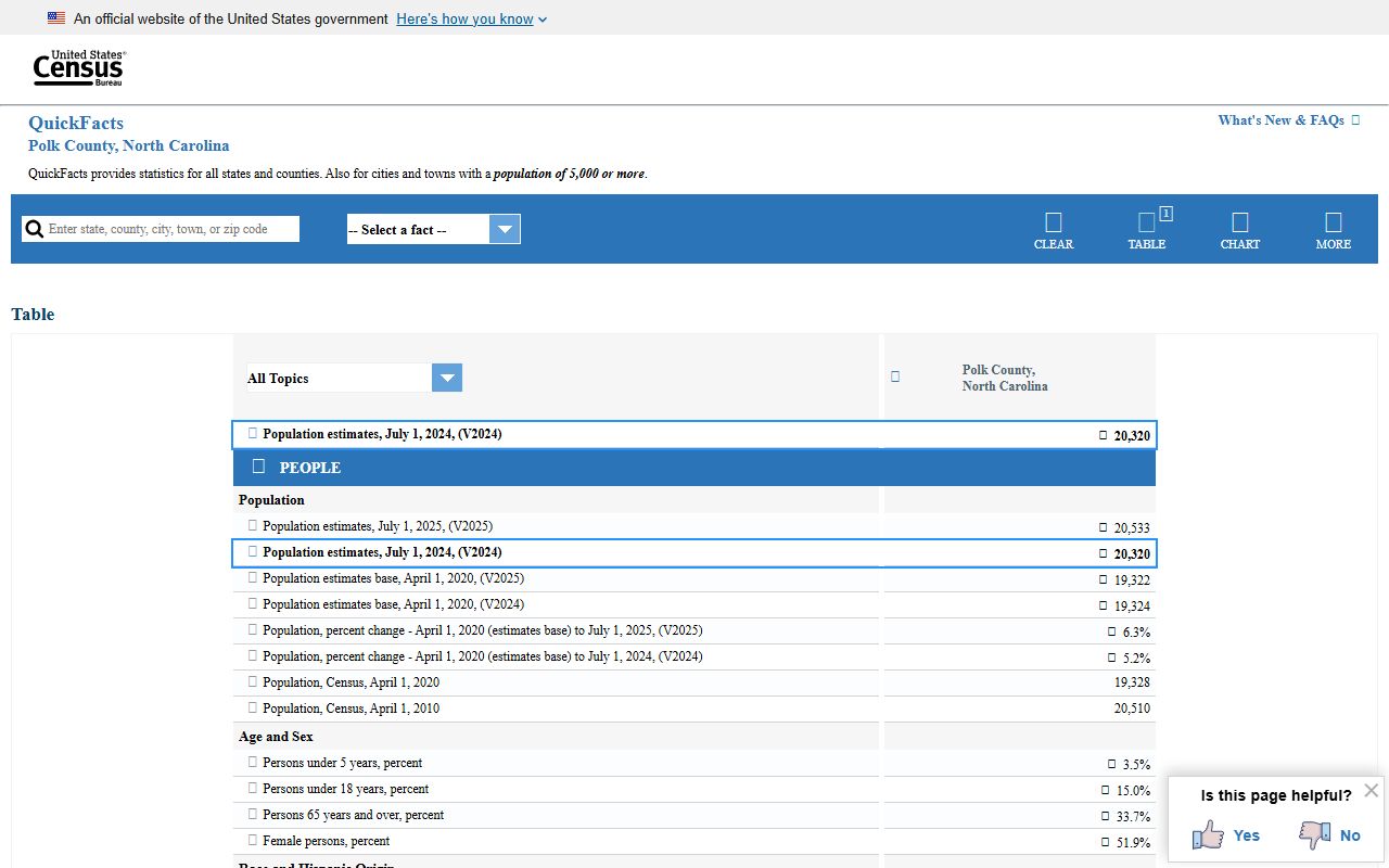 Polk County court records Census QuickFacts county context